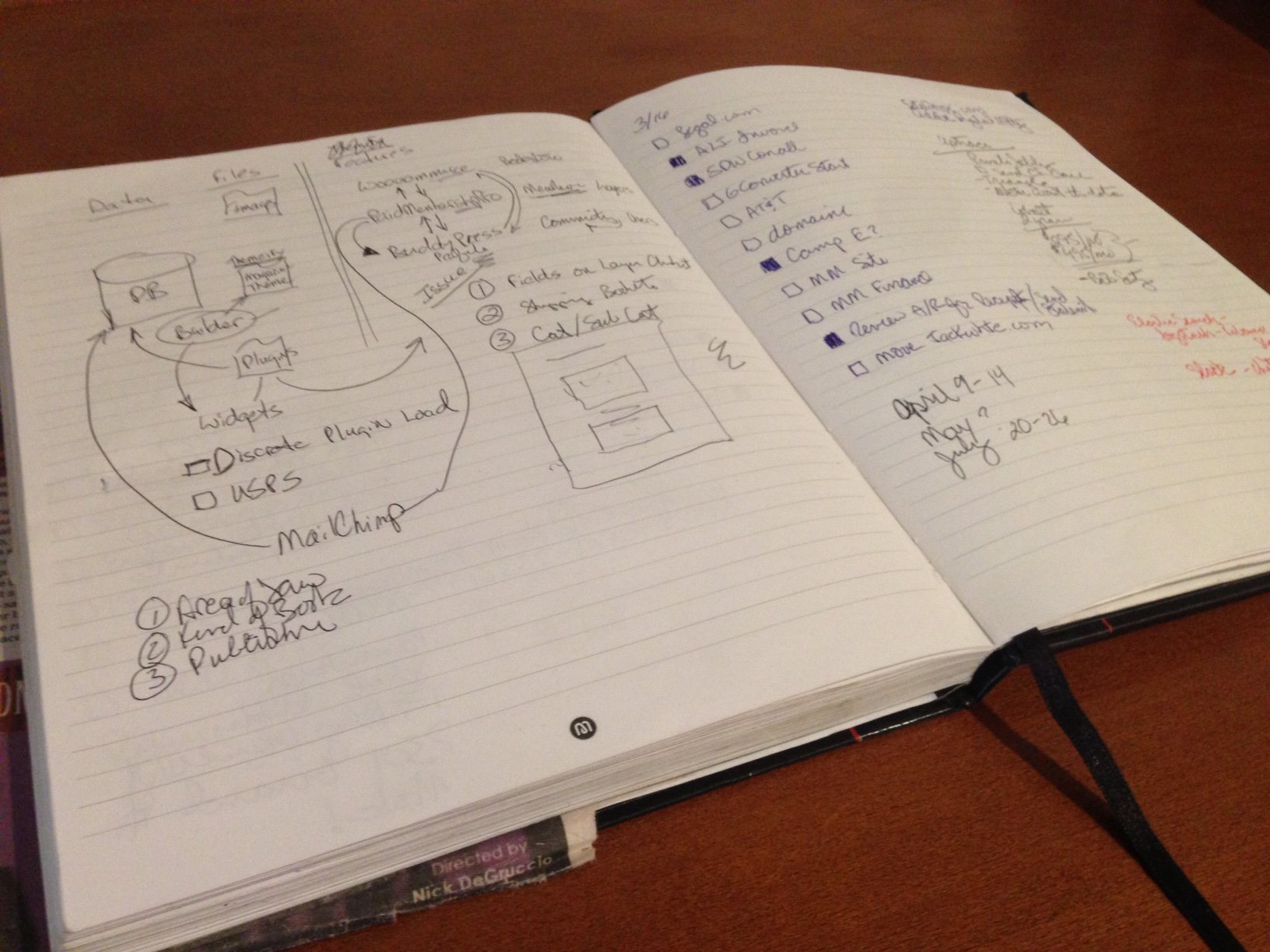 My uncrashable notebook...on this day, a diagram for the architecture of an ecommerce site with a membership component. The black dots in the list are tasks completed this week.